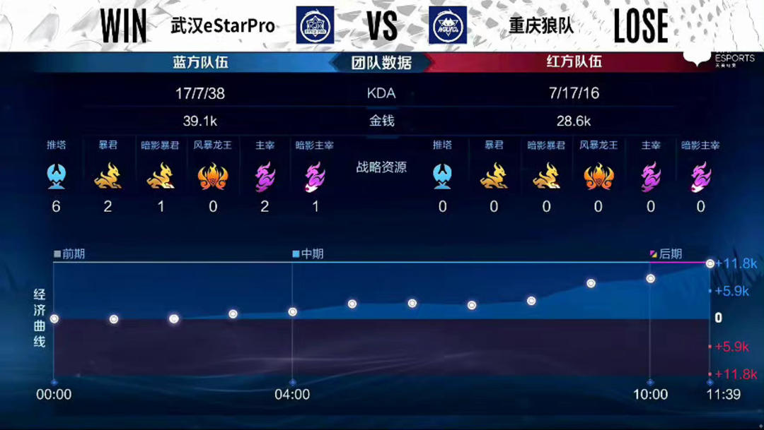 G2 Esports 和 XLG Esports 离开了比赛 - 2025年电子竞技世界杯首场淘汰赛结果