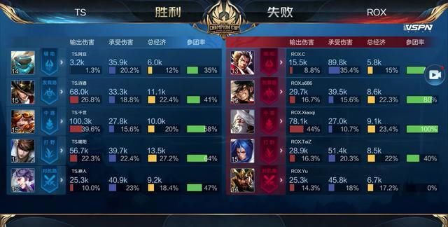 Upcomer更新LOL战队排行榜，RNG依旧榜首，后面9个队乱成一锅粥